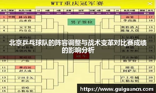 北京乒乓球队的阵容调整与战术变革对比赛成绩的影响分析