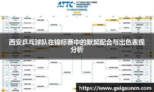 西安乒乓球队在锦标赛中的默契配合与出色表现分析